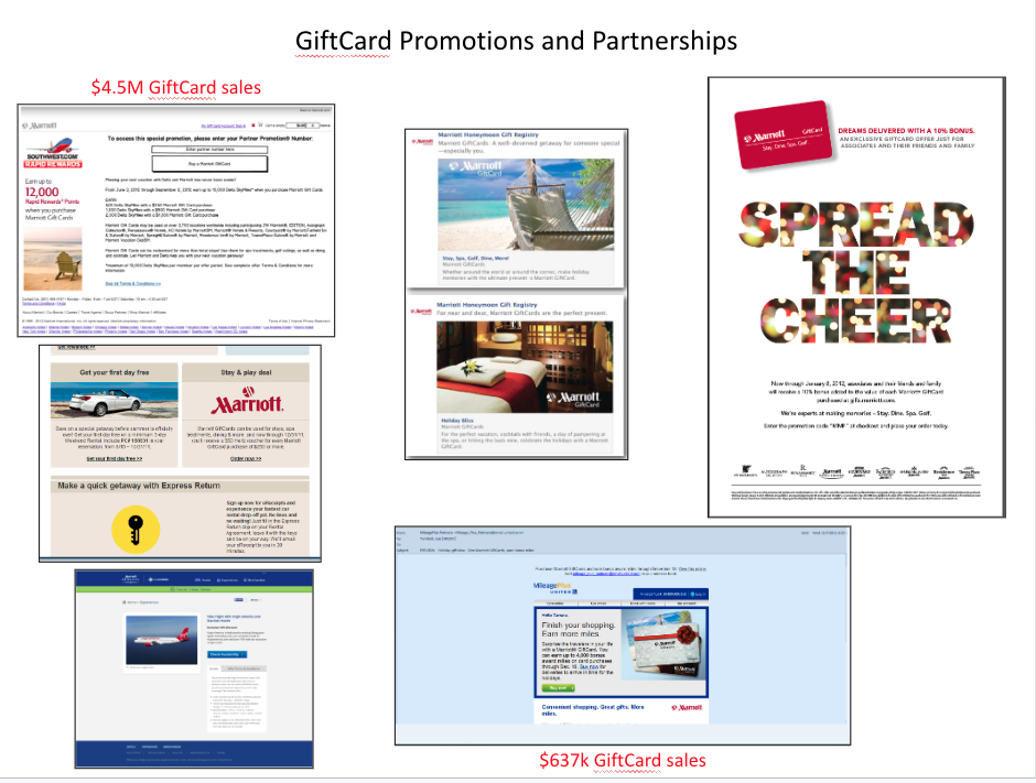 Gift card promotions